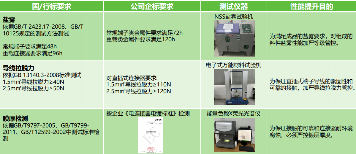 如何選擇滿足安全需求的接線端子產(chǎn)品？端子的安全性能和認(rèn)證標(biāo)準(zhǔn)是什么？(圖2)