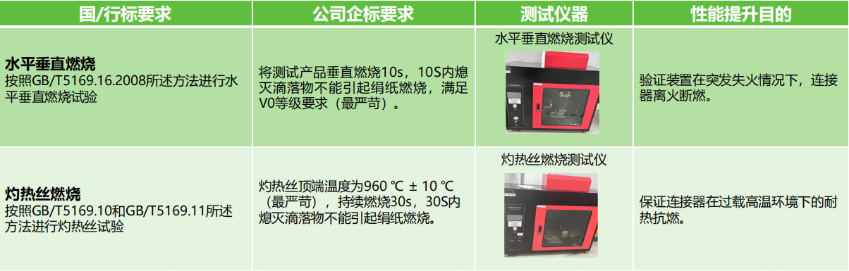 如何選擇滿足安全需求的接線端子產(chǎn)品？端子的安全性能和認(rèn)證標(biāo)準(zhǔn)是什么？(圖3)